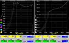 stock GT engine as measured
